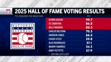 Jack Curry shares some of his picks on the Hall of Fame ballot