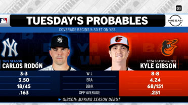 Looking ahead to Tuesday's probable starters