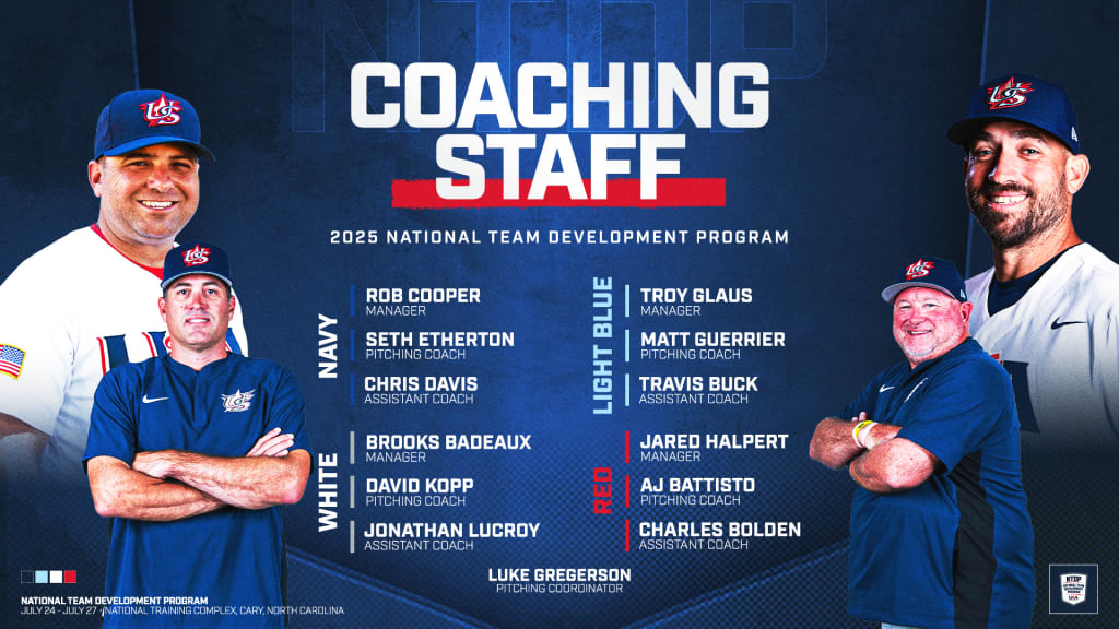 Coaching Staff Announced for 2025 16U/17U NTDP