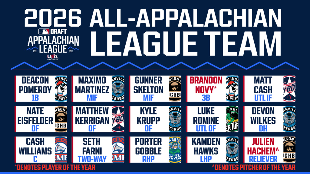 2026 All-Appalachian League Team announced