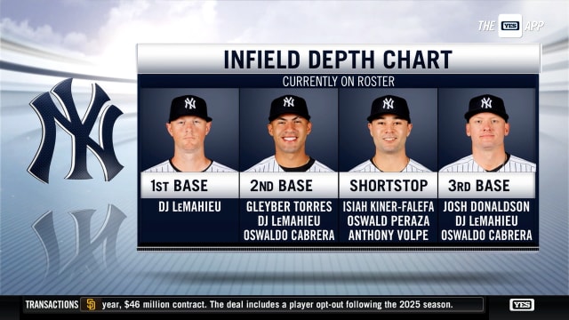 A Look Into 2023 Yankees Infield Depth Chart 11 15 2022 Yes Network