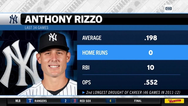 Anthony Rizzo Font B