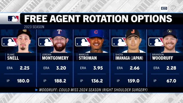 Looking At Free-agent Options For The Yankees Rotation | 01/05/2024 ...