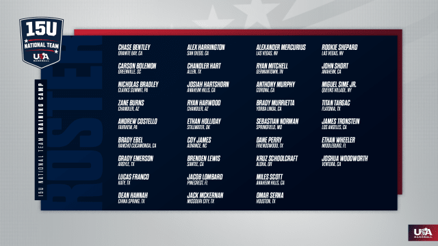 Taking a longer glance at the WBC rosters - Battery Power