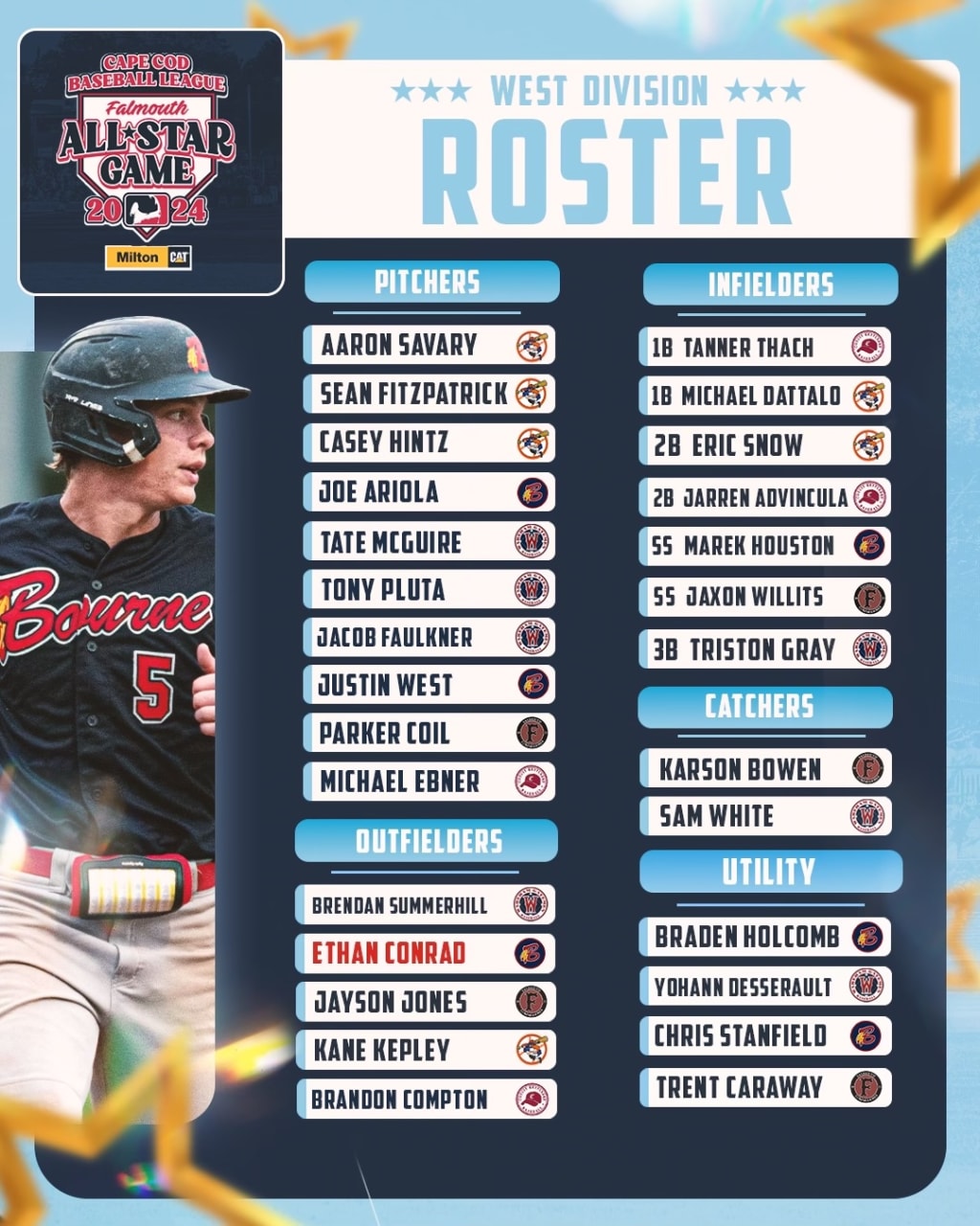 2024-cape-cod-baseball-league-all-star-game-falmouth-commodores