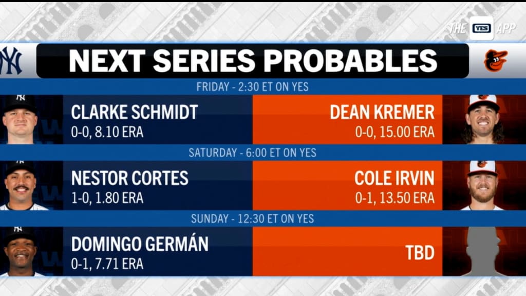 YES crew previews probable pitchers against O's, 04/05/2023