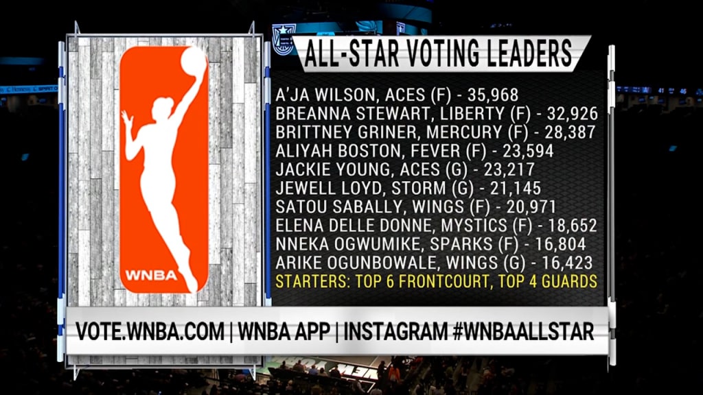 How to vote for the 2022 NBA All-Star Game starters: Voting tips