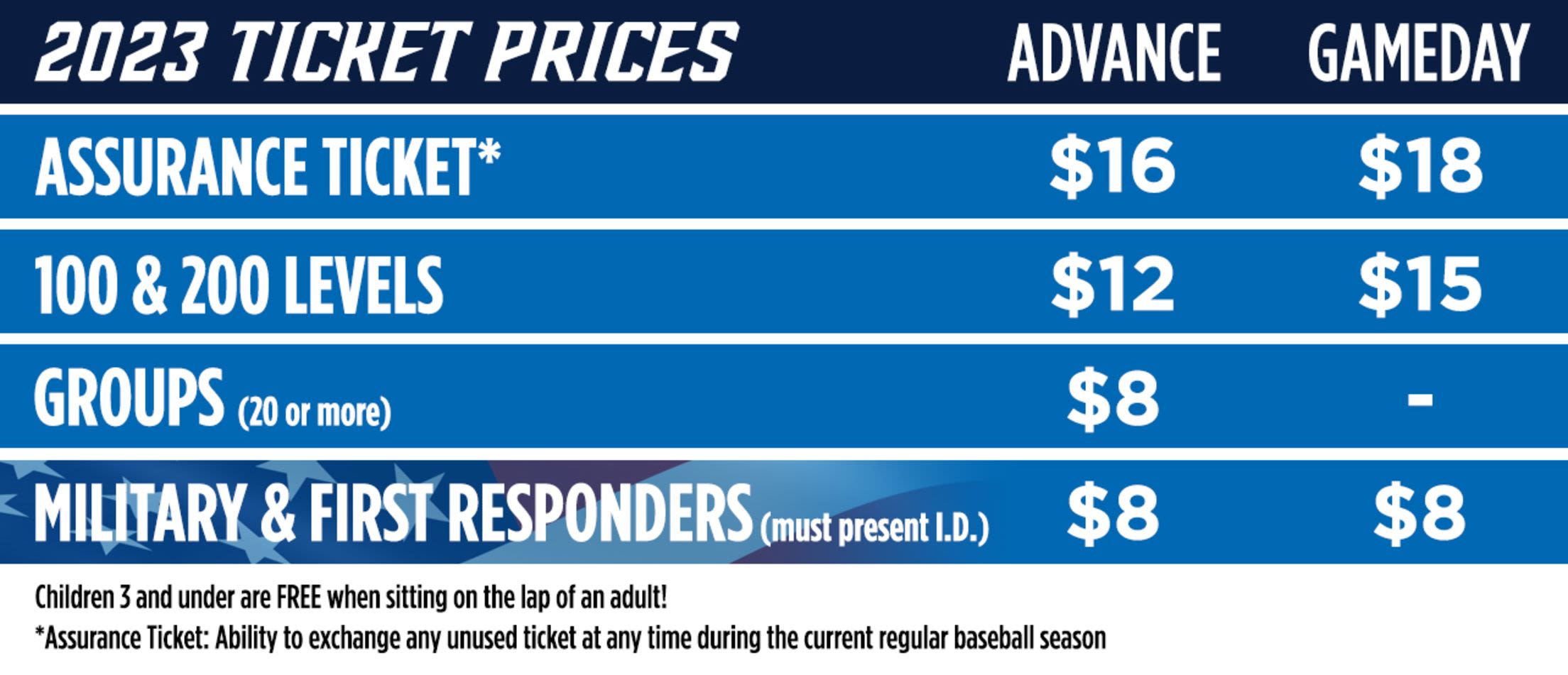 Trenton Thunder Tickets Trenton Thunder