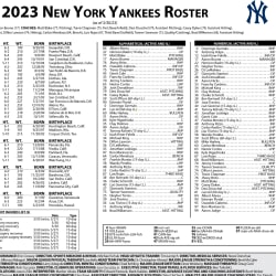 New York Yankees unveil 2023 Opening Day roster